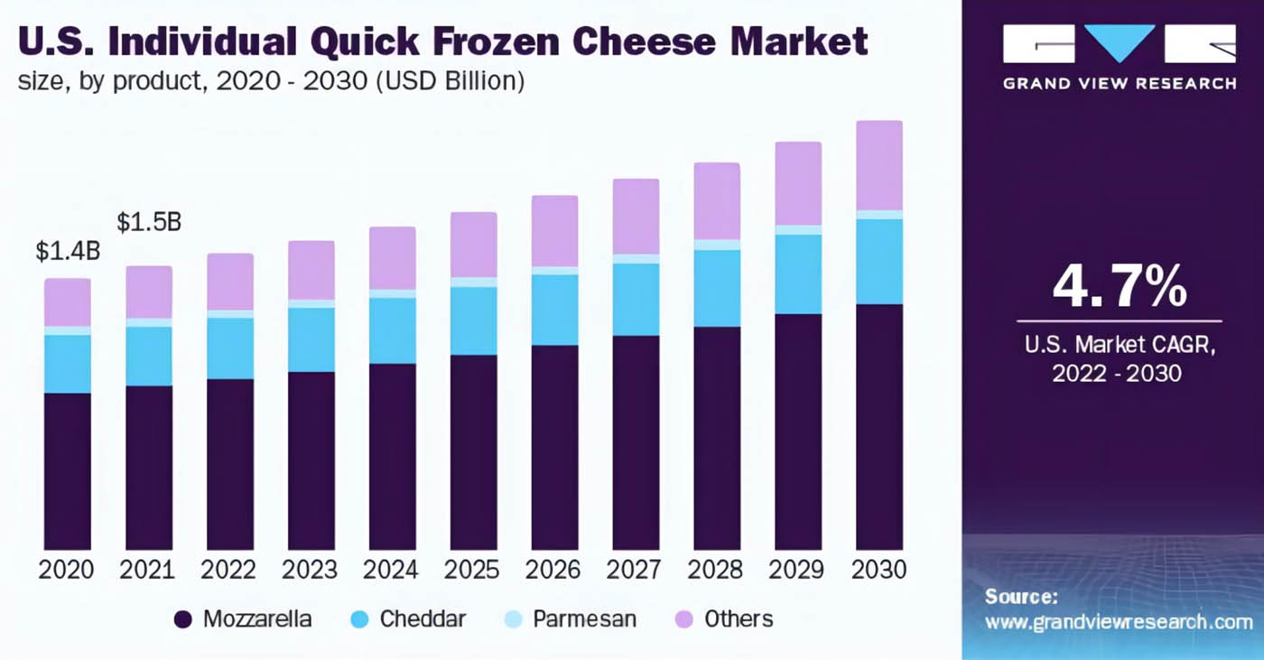 တစ်ဦးချင်းစီ Quick Frozen Cheese ၂